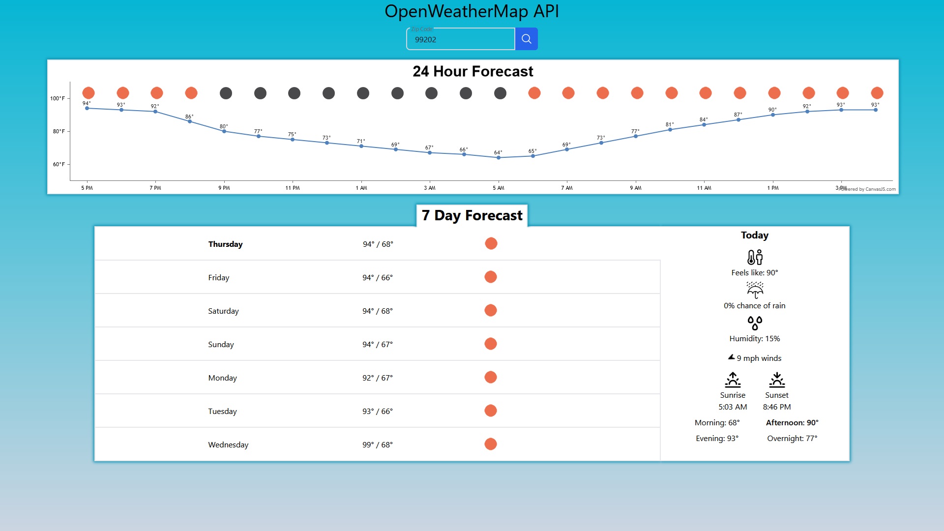 A website using the OpenWeatherMap API and JavaScript to display weather in an locale.
